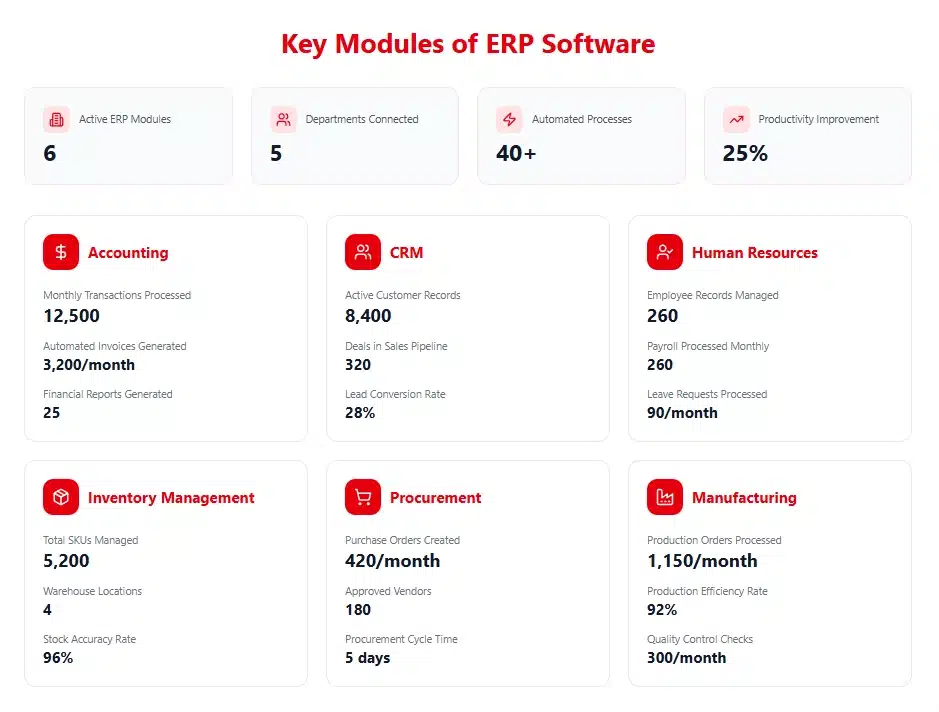 Key Modules ERP Software