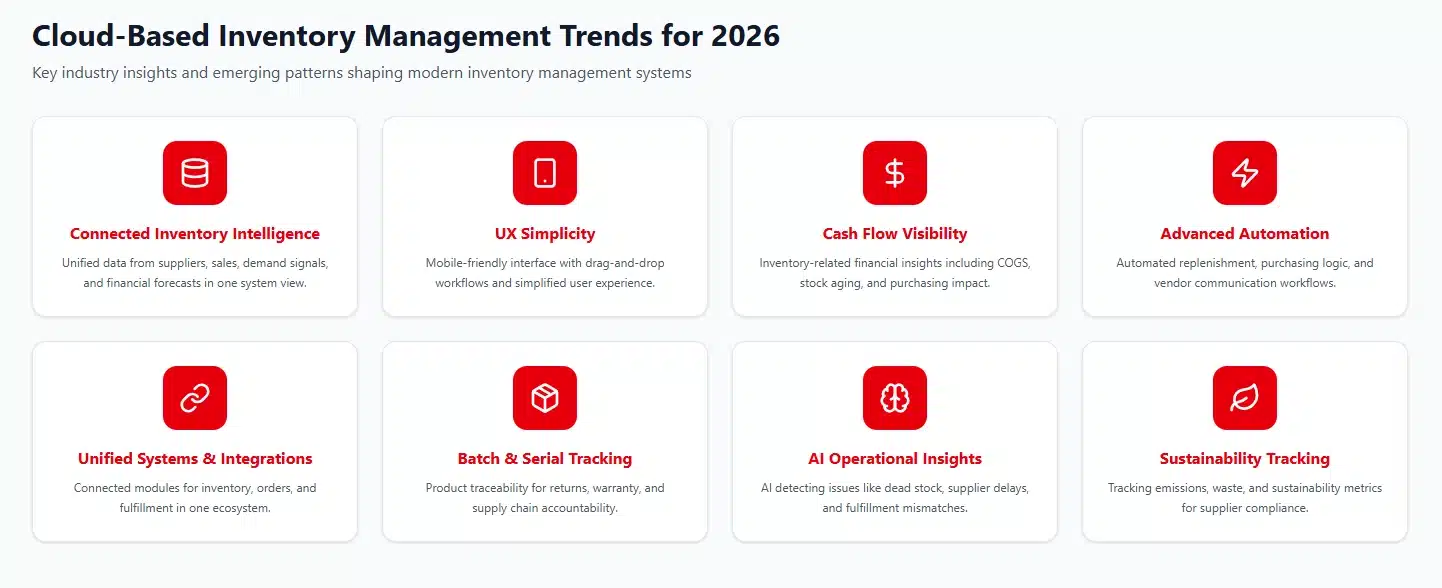 Cloud-Based Inventory Trends