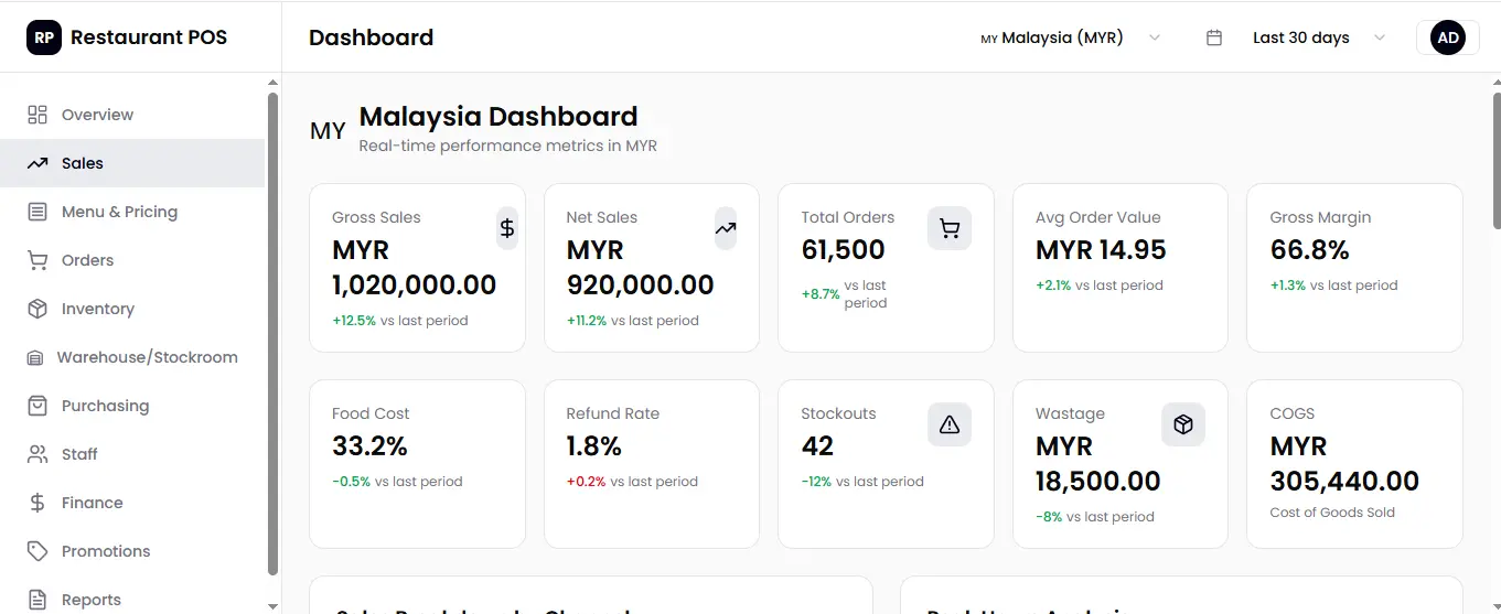 HashMicro POS system restaurant