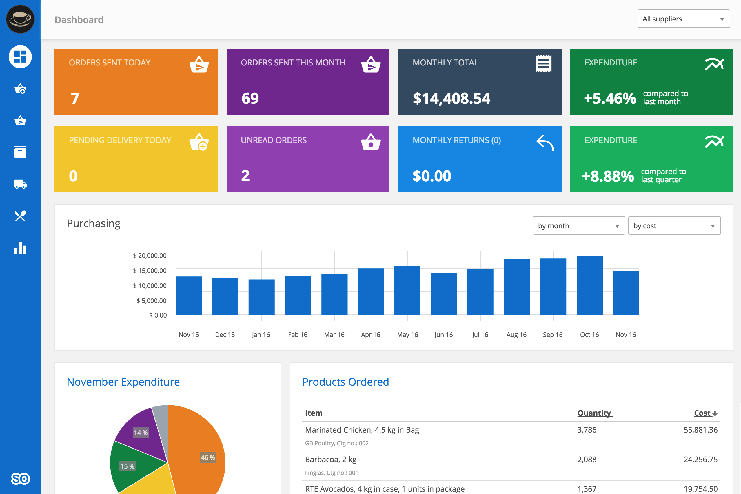 SimpleOrder Restaurant Inventory Software