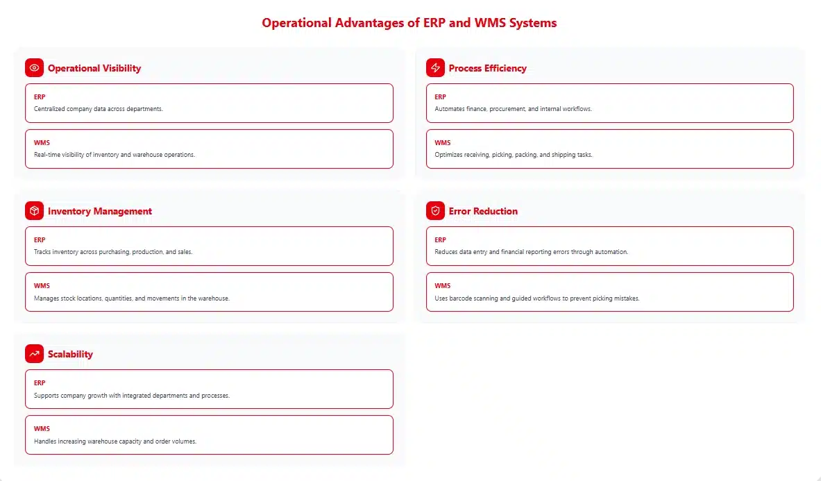 Advantages ERP and WMS