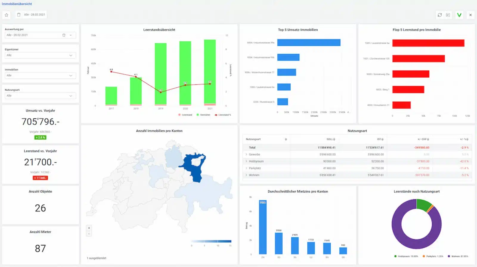 Abacus expense management software