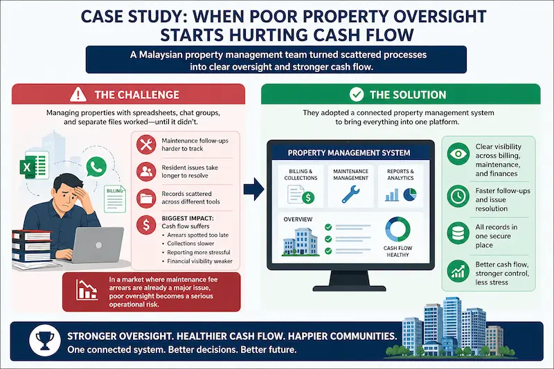 Case Study When Poor Property Oversight Starts Hurting Cash Flow