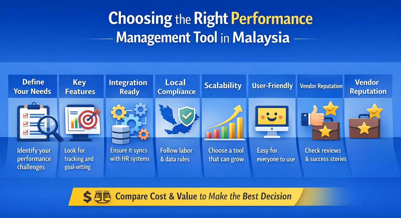 How to Choose the Right Performance Tool in Malaysia Without Overpaying