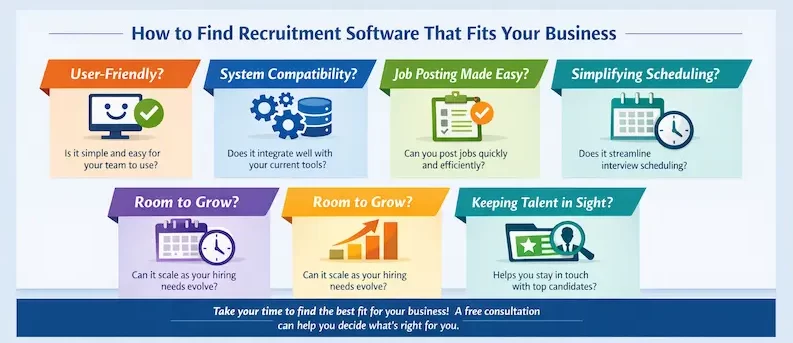 How to Find Recruitment Software That Actually Fits Your Business