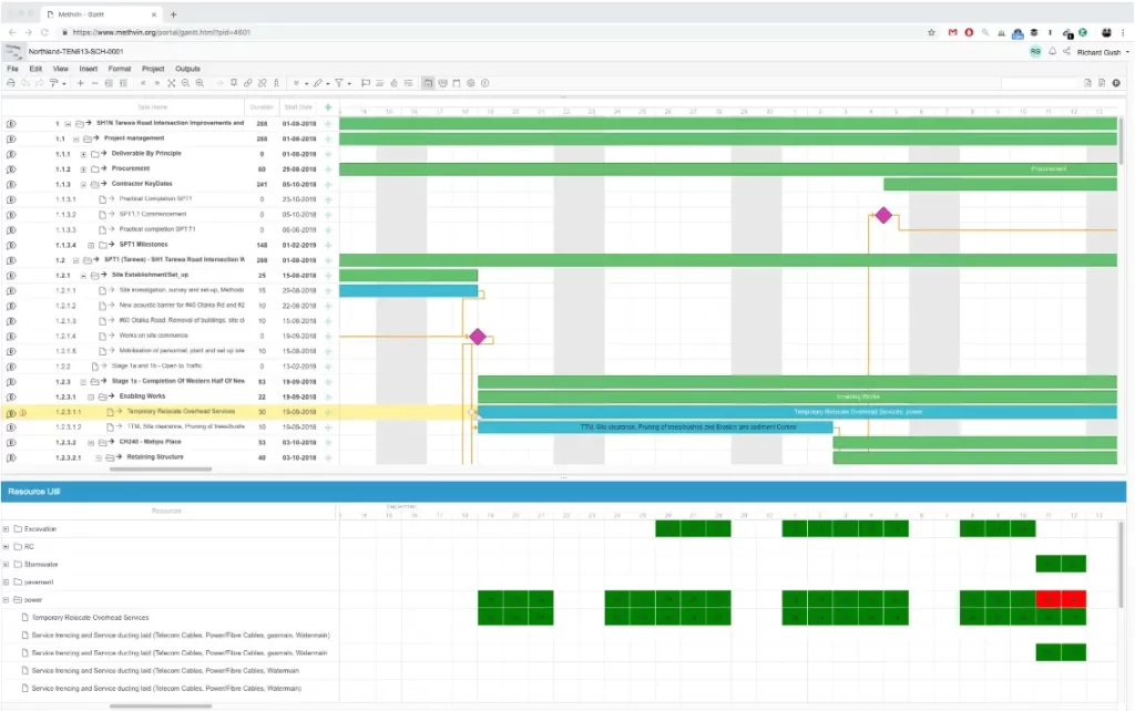 Methvin construction project management software