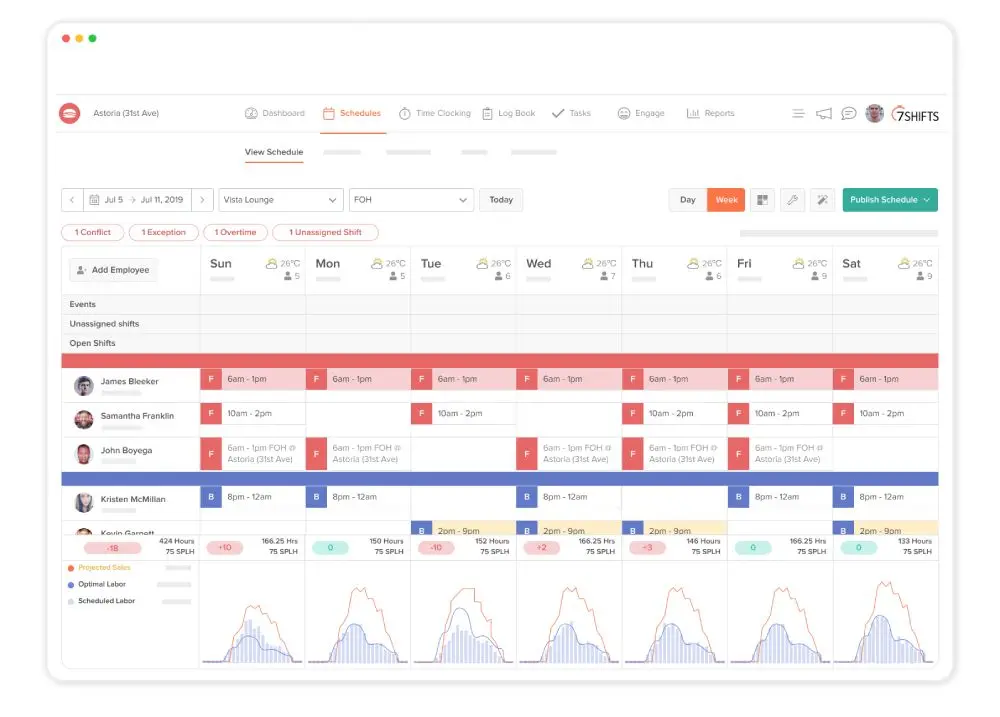 Best Employee Scheduling Software