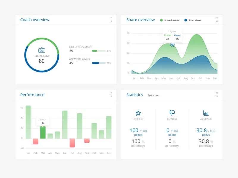 Best Employee Scheduling Software
