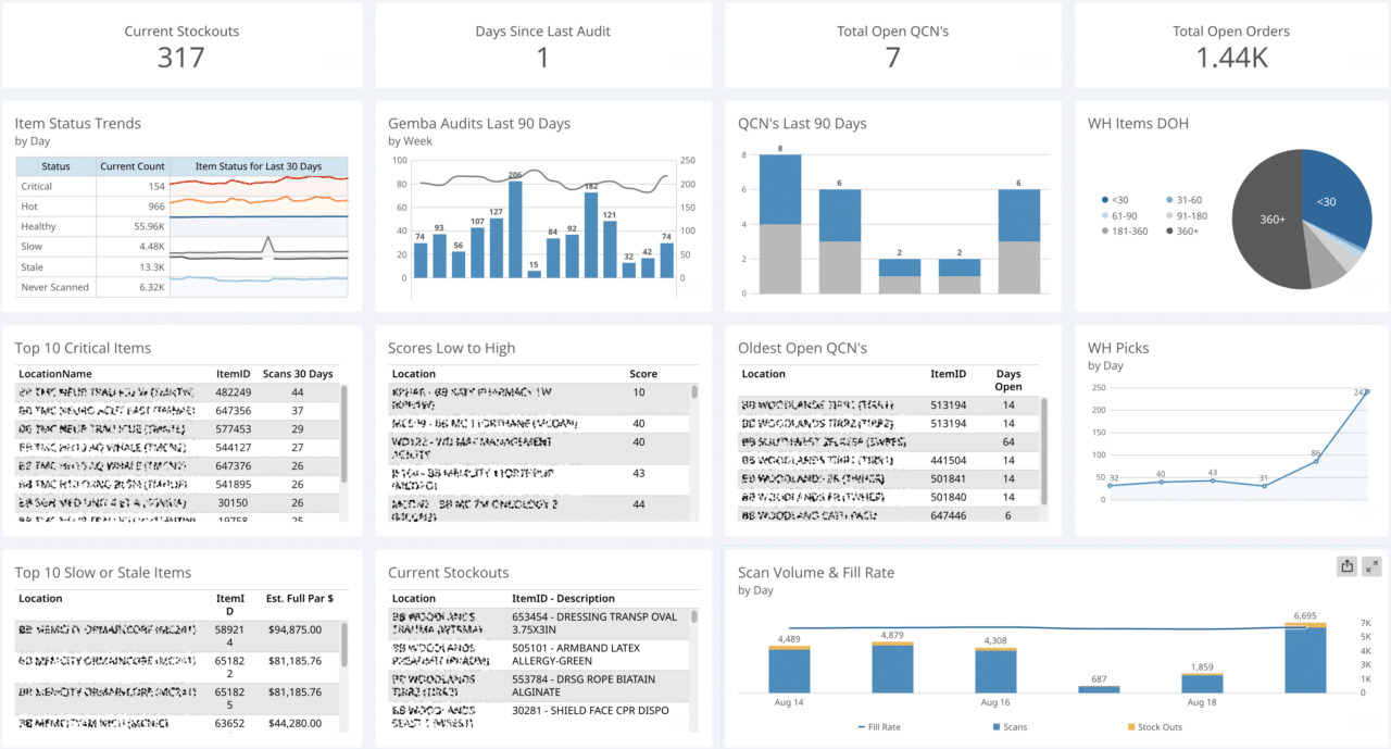 medical inventory software
