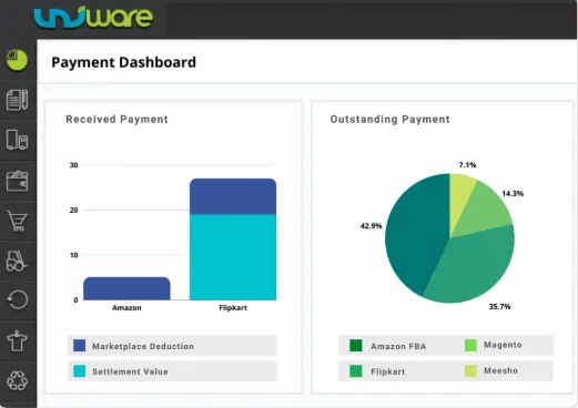 Unicommerce Inventory Management Software