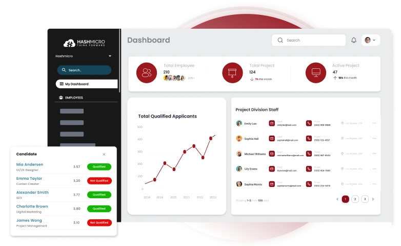 Manage Payroll Processing Effectively with HashMicro