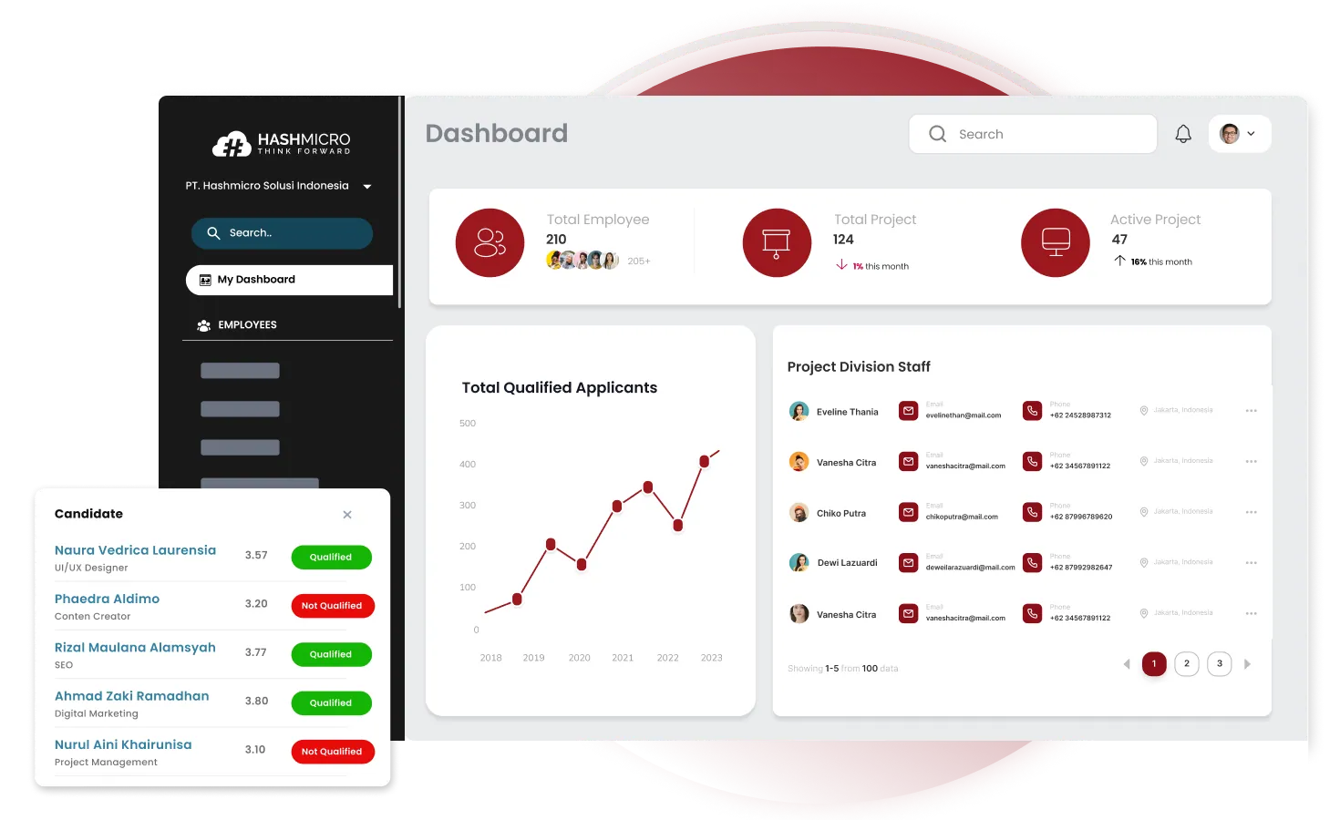 Enhancing Talent Acquisition with HashMicro HRM Software