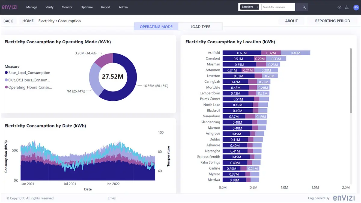 IBM Envizi