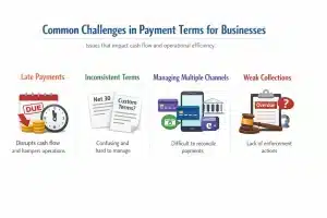 challenges in payment term