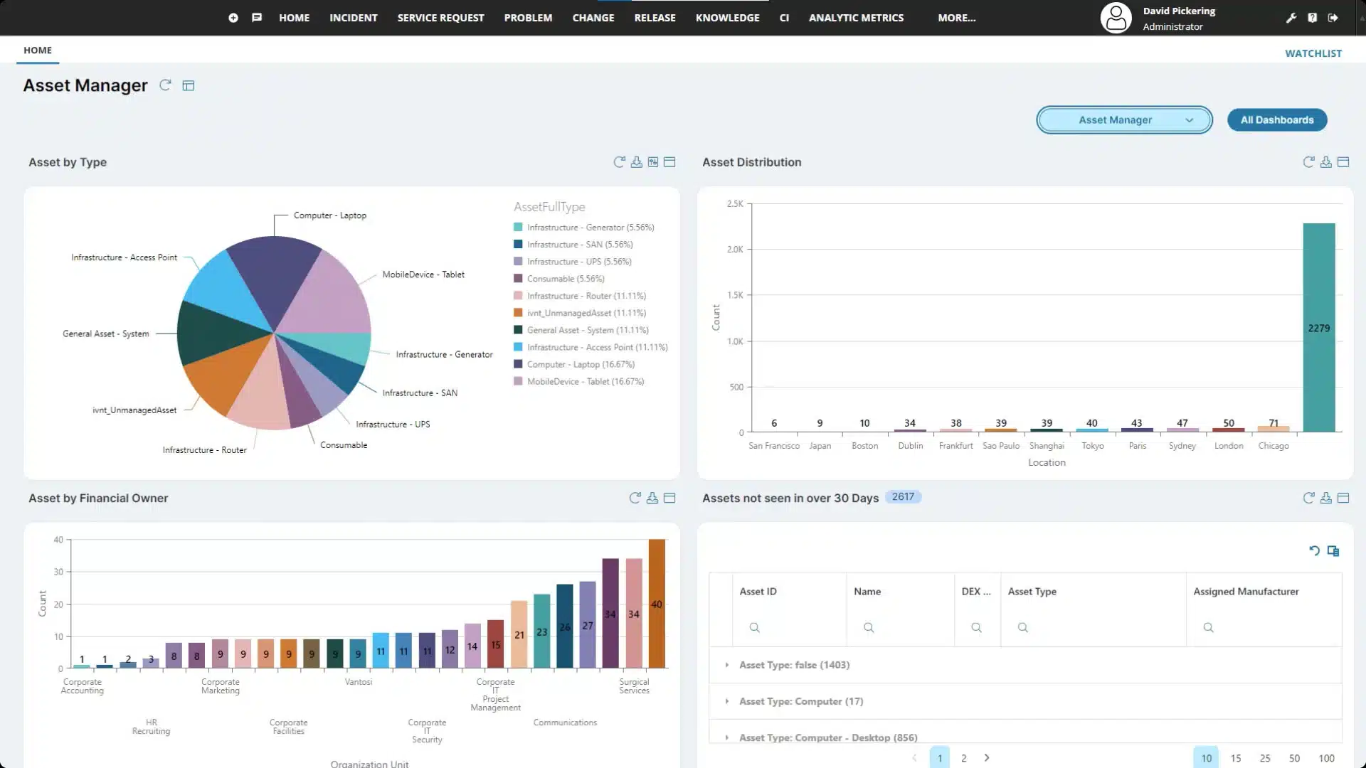 ivanti Fixed Asset Management Software