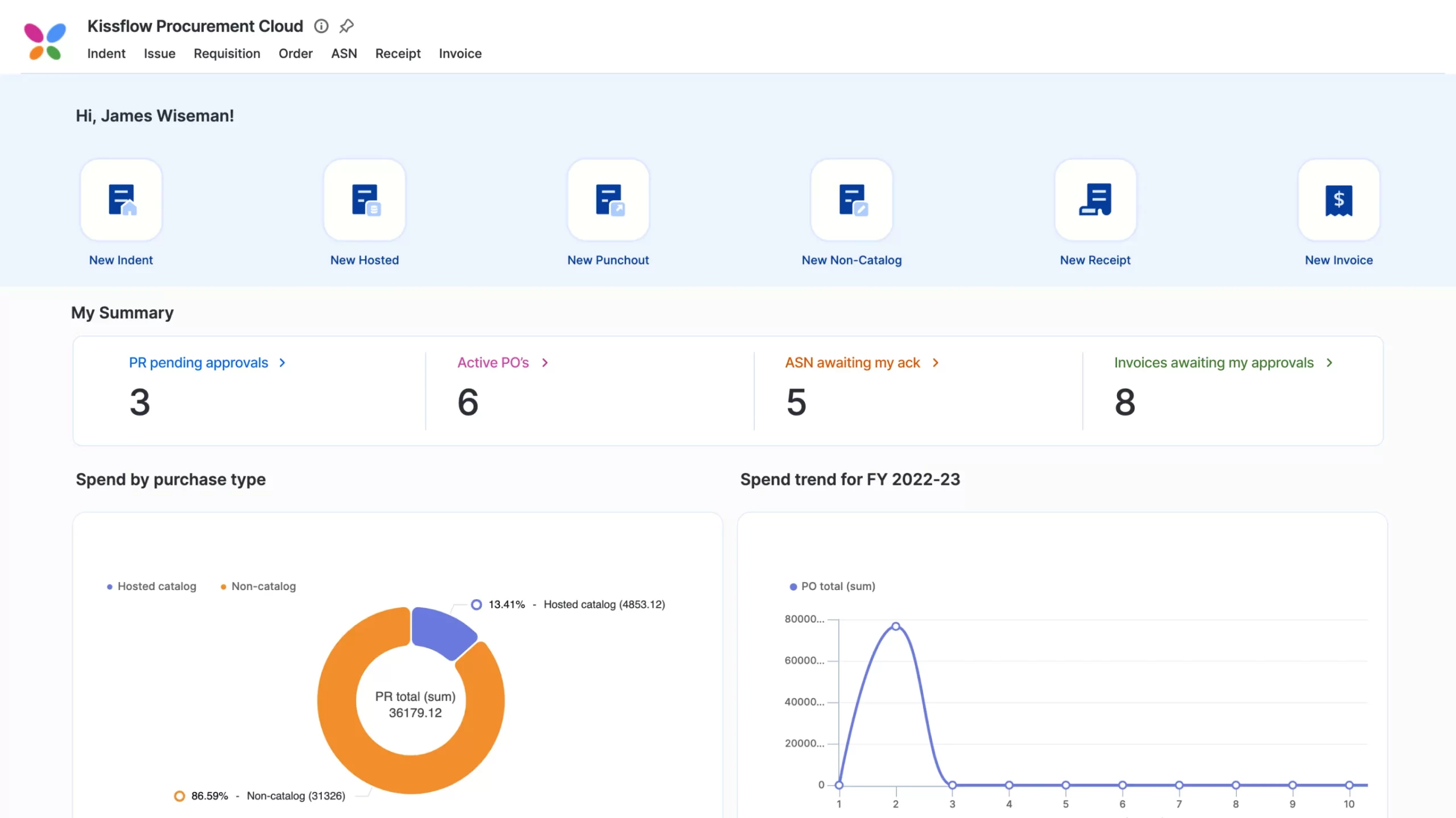 kissflow Purchasing system software