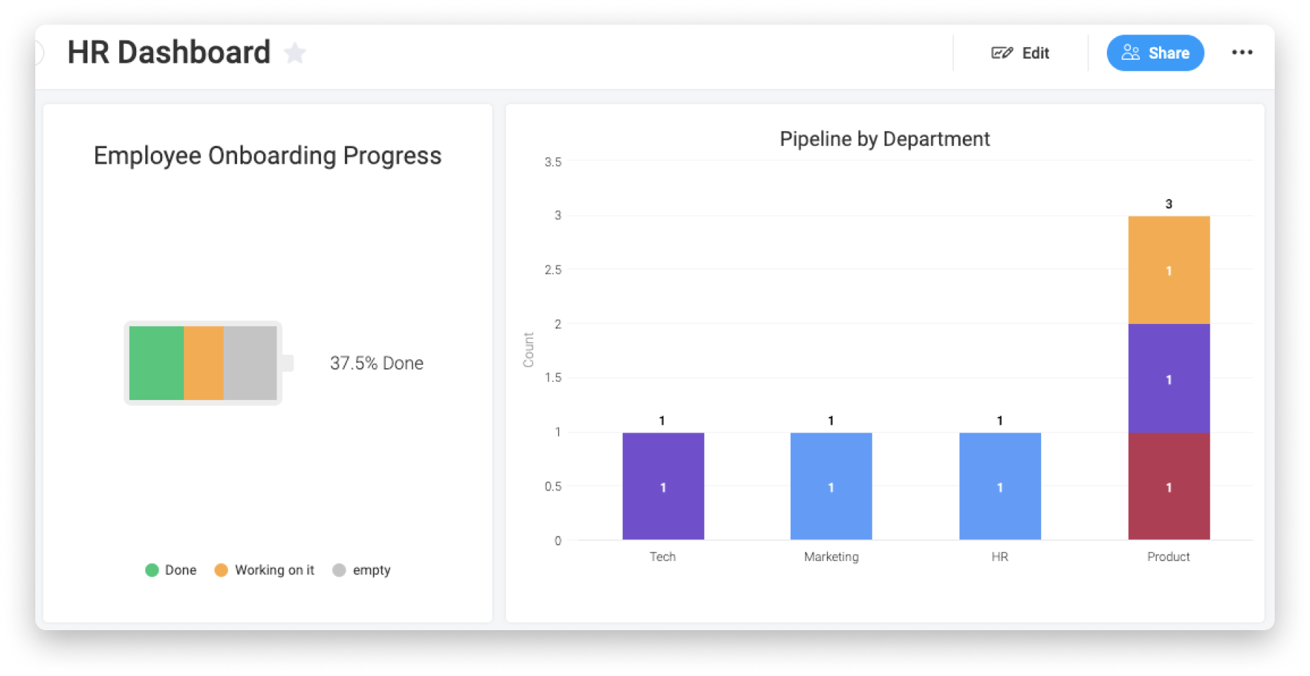 Best Employee Scheduling Software