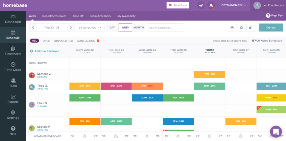 Best Employee Scheduling Software