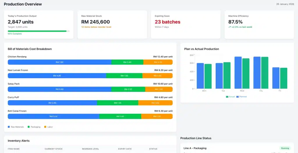 Food manufacturing software