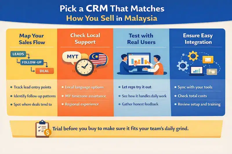 Pick a CRM That Matches How You Sell in Malaysia