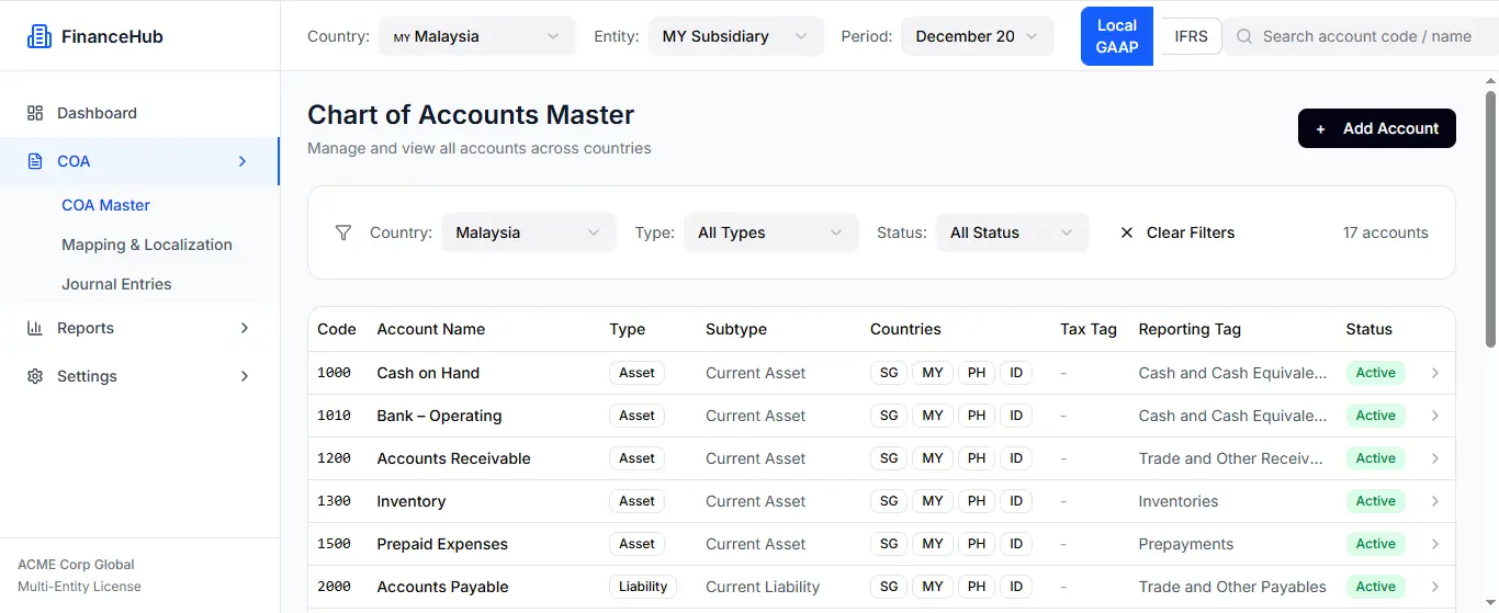 chart of account malaysia
