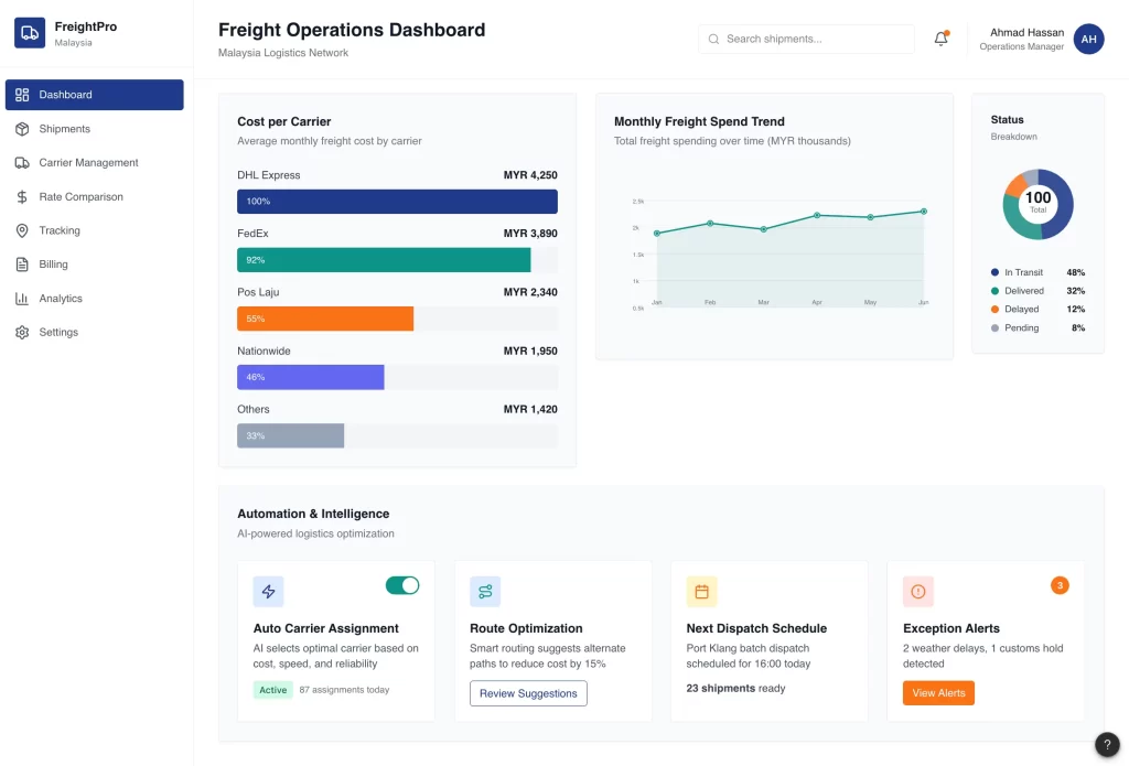 Freight Management System (FMS)