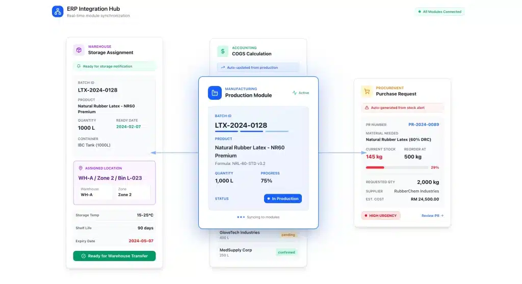 Integrating Manufacturing Software