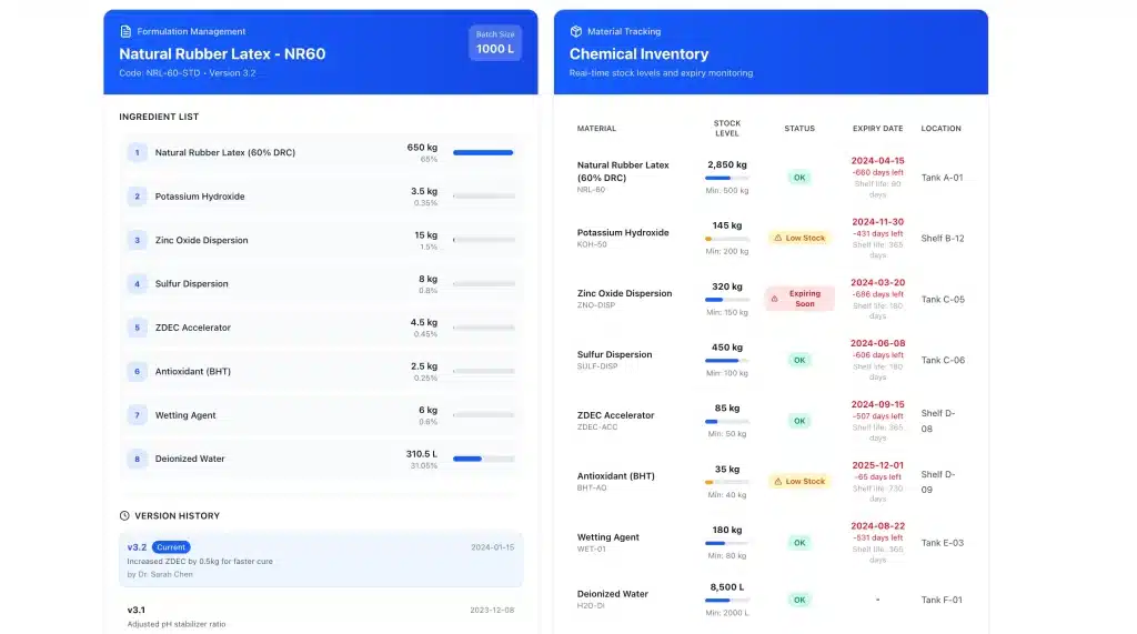 Manufacturing Software Latex Compounding