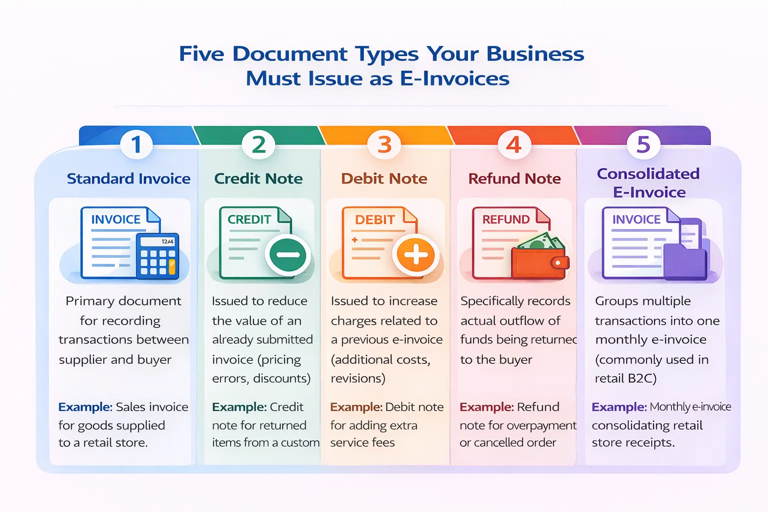 document type for e-invoices