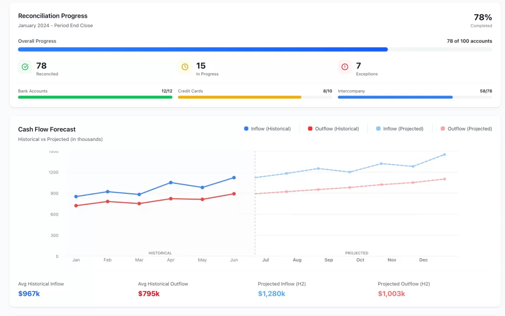 Automating the Accrual Accounting Process
