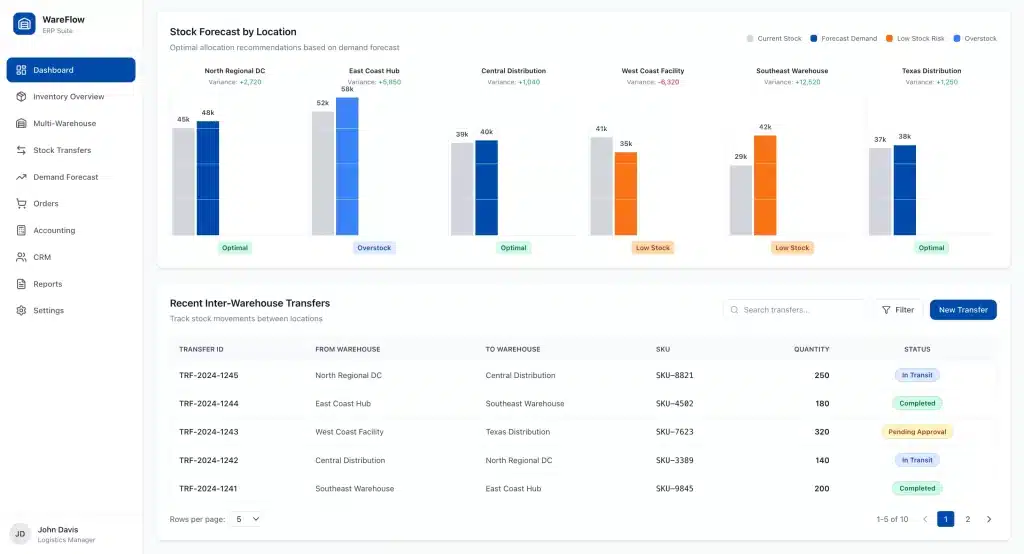 Multiple-Warehouse Management Implementation