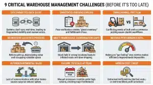 9Warehousemanagementchallenges