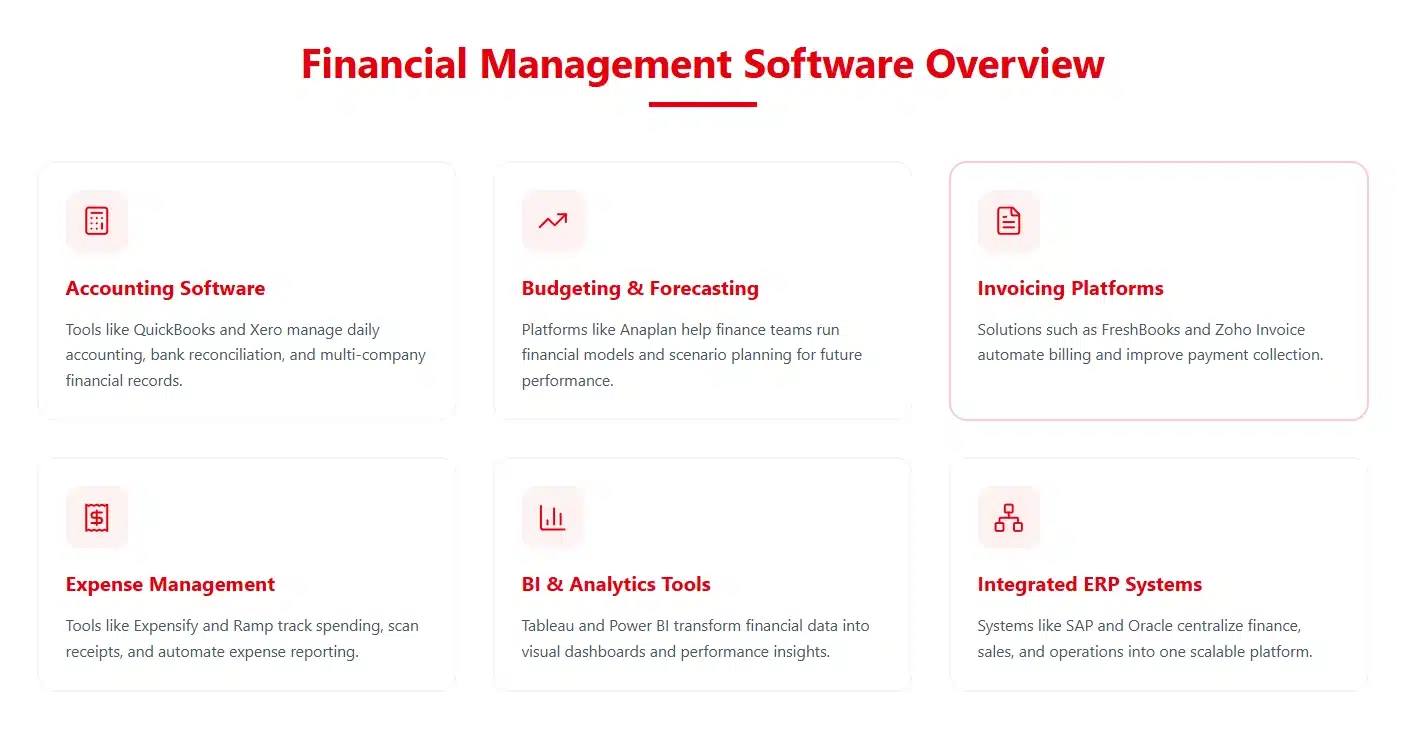 Financial Tools Recommendation