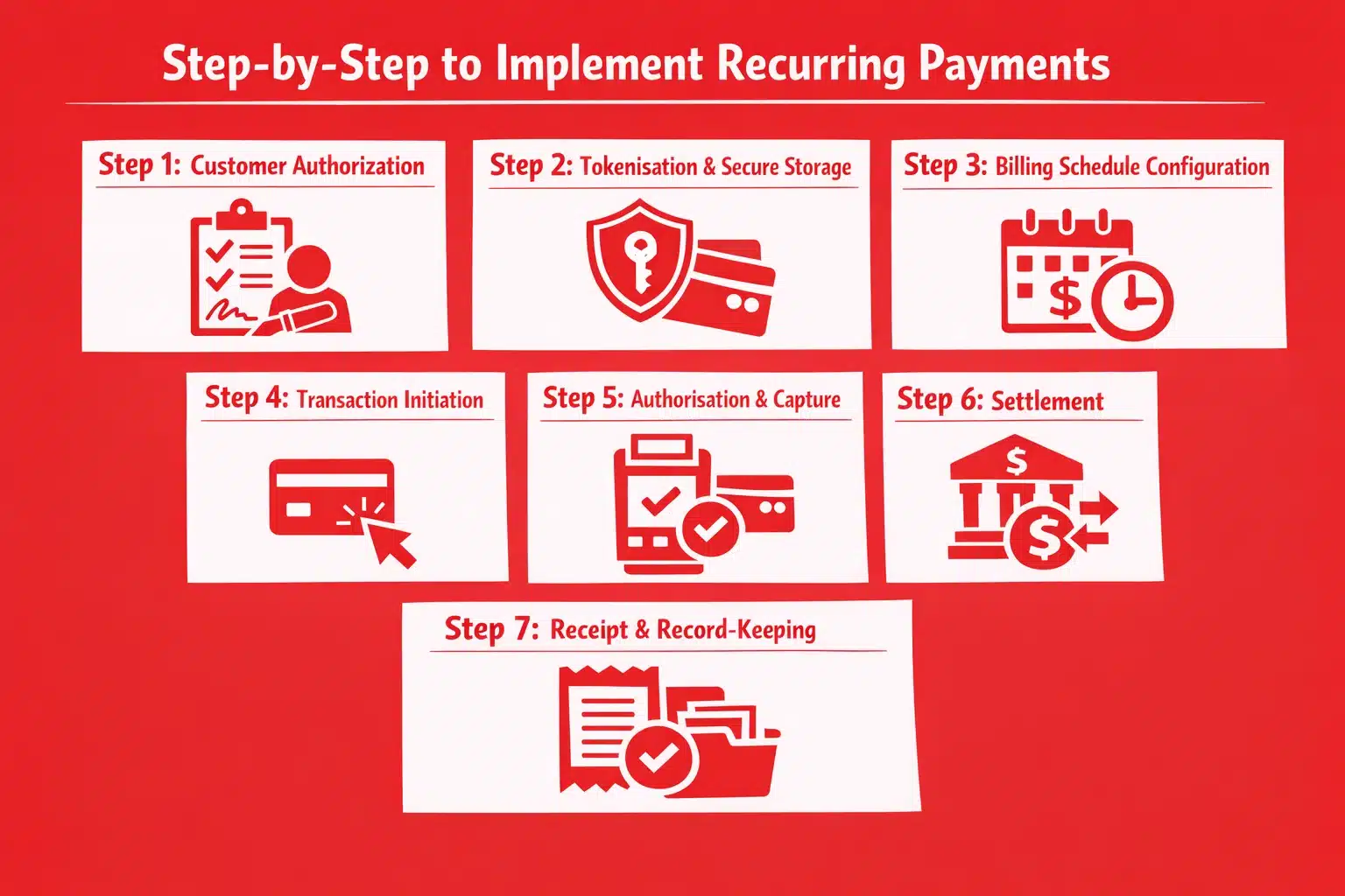Step-to-Step Recurring Payments