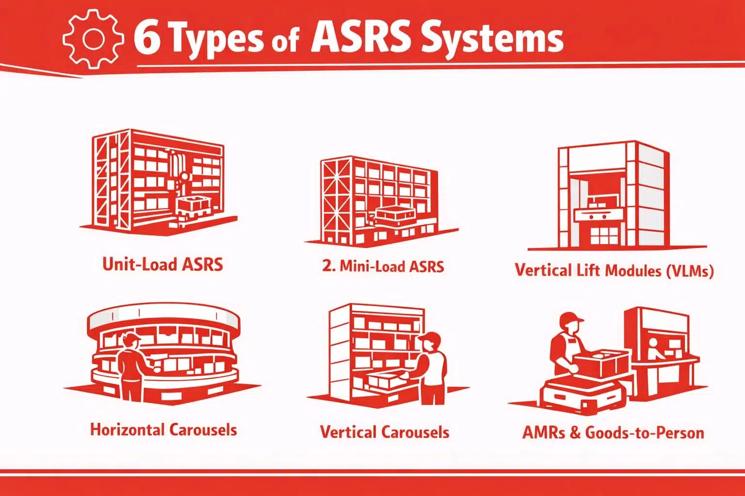 6 Types ASRS System