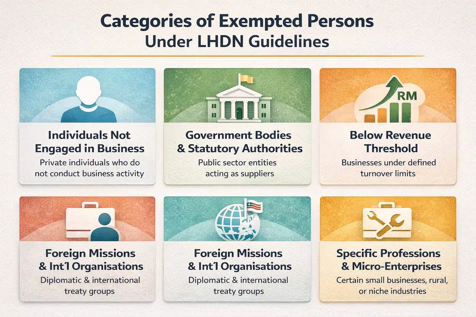 Categories of Exempted Persons Under LHDN Guidelines