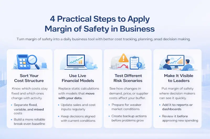 How to Put Margin of Safety Into Practice