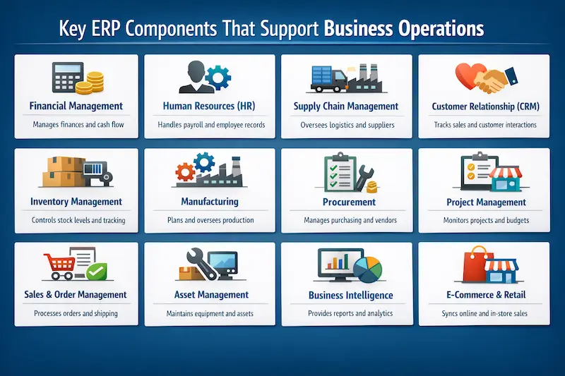 Key ERP Components That Support Business Operations