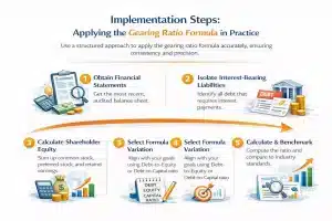 Steps to Apply Gear Ratio