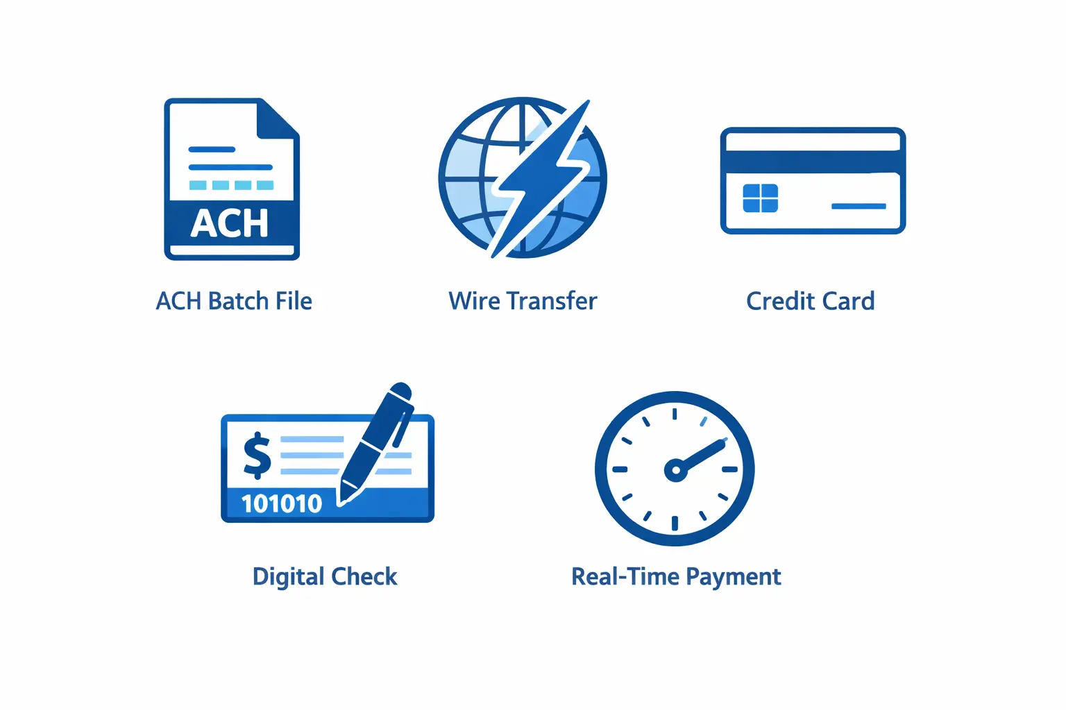 Types of EFT Payments