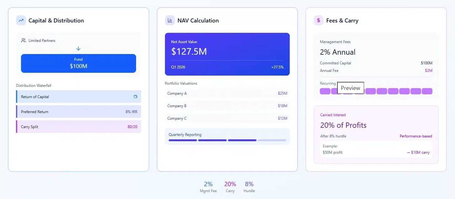 VC Fund Financial Reporting & Compliance