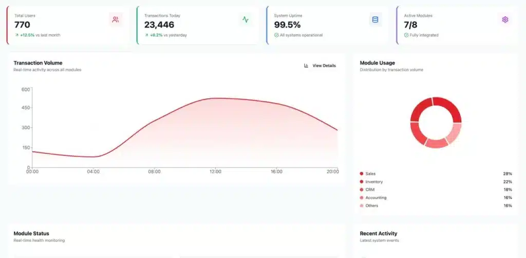 Vertical Integrations software
