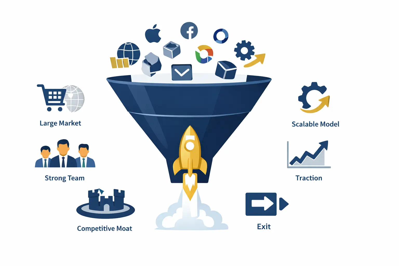 What Kind of Company Attracts Venture Capital