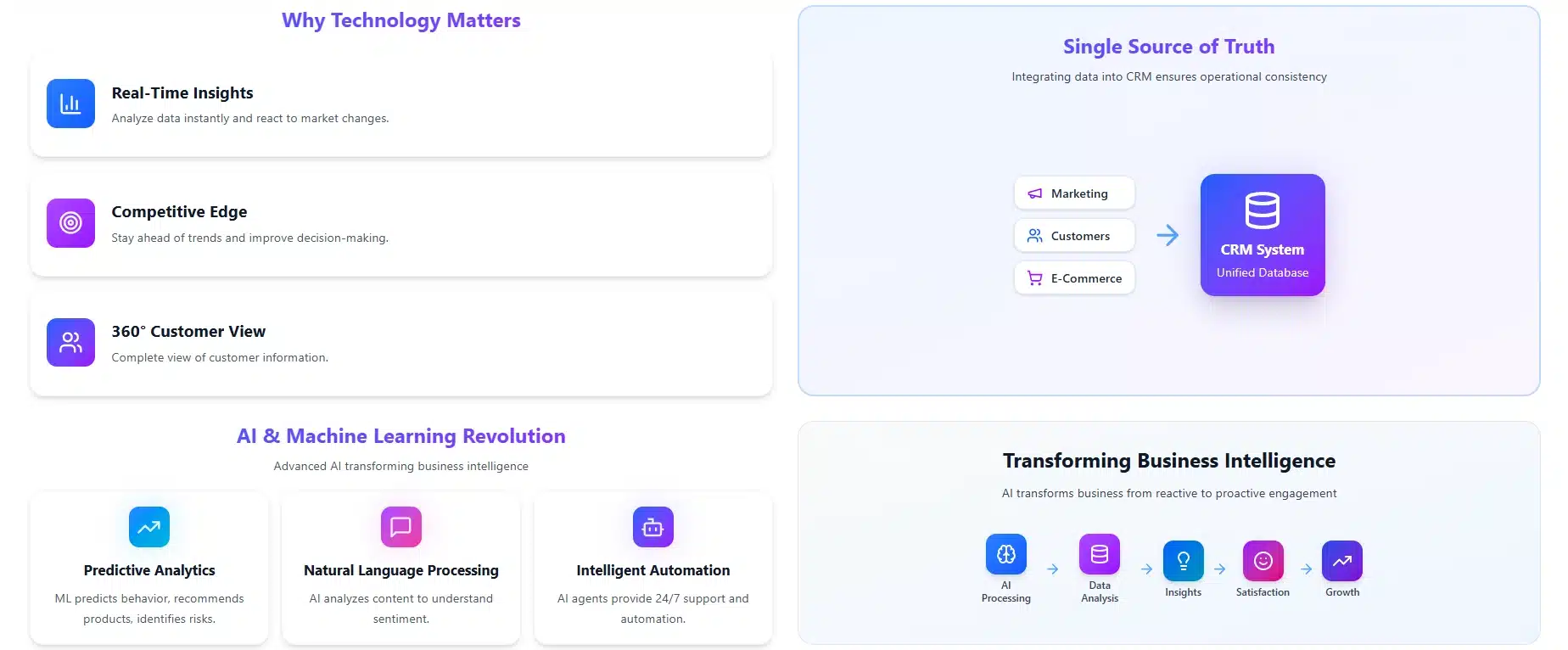 CRM Technology