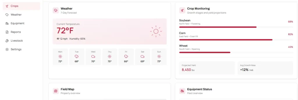 Climate Smart Agriculture ERP Dashboard