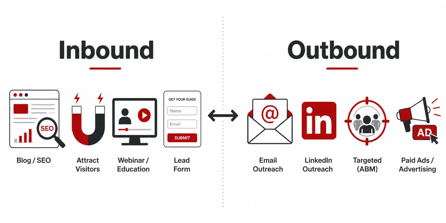 Core B2B Lead Generation Strategies