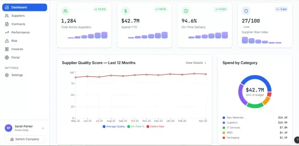 How Technology Improves Supplier Relationship Management