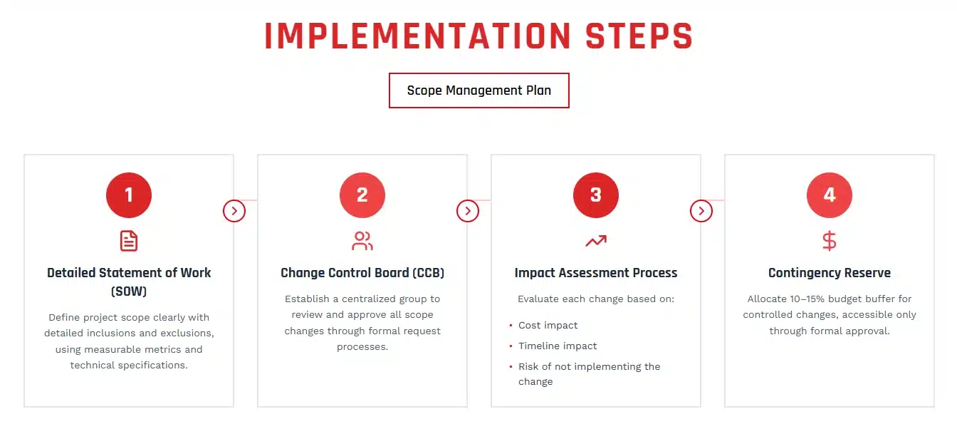 Implementation Steps Scope Management Plan.