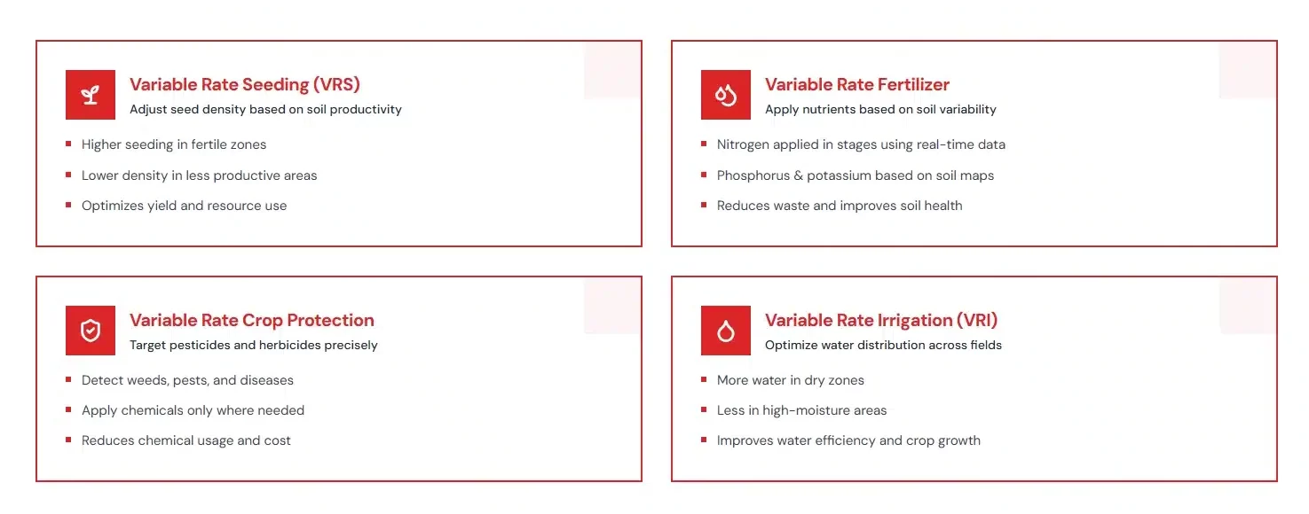 Key Applications in Modern Farming Operations