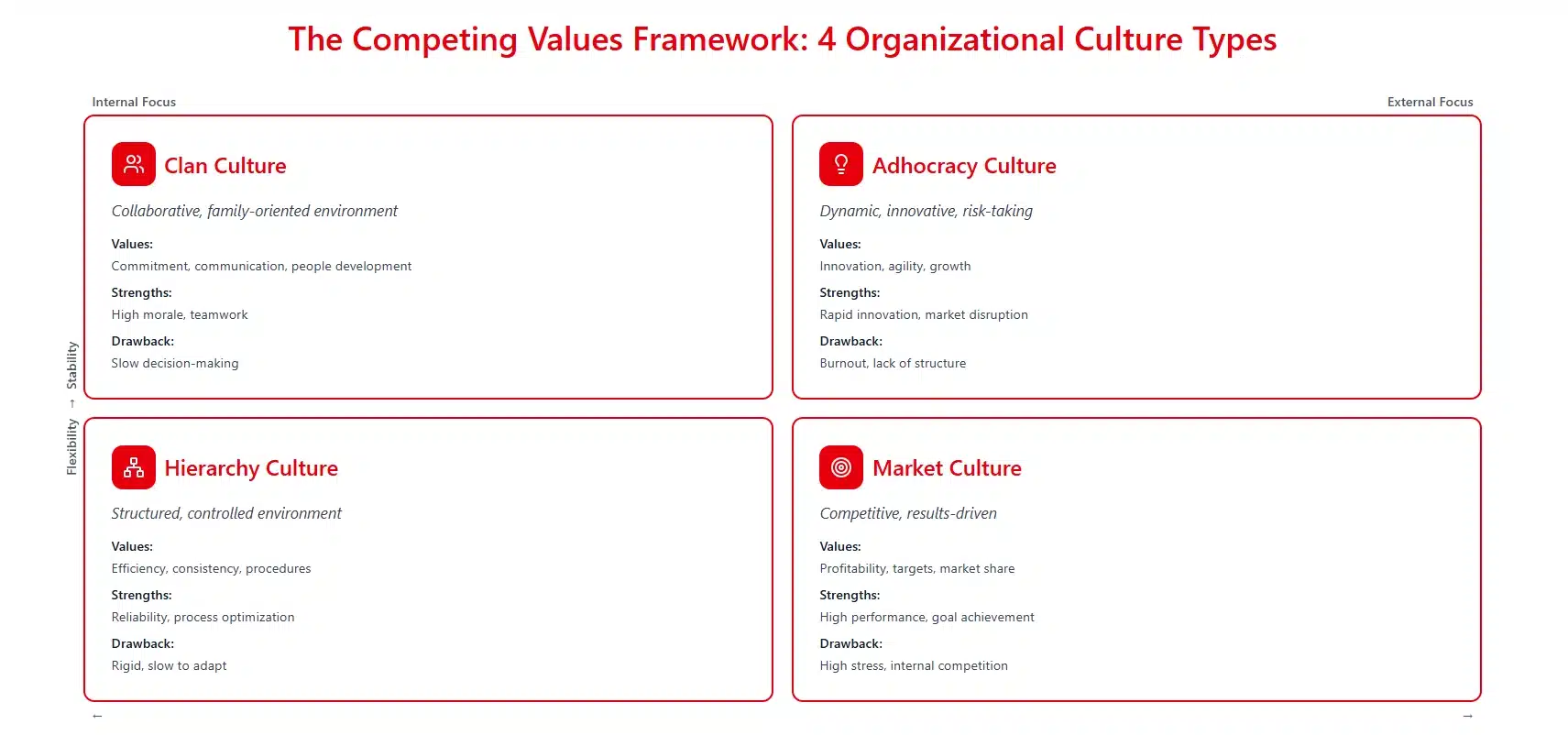 4 Organizational Culture Types